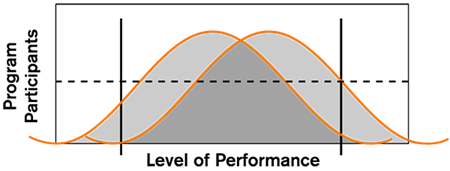 move the mdidle graph