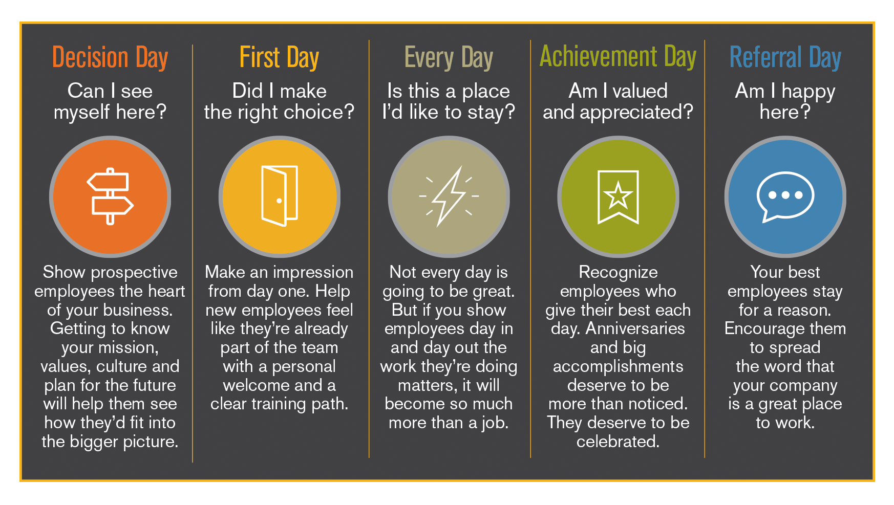 Decision Day 10 steps to attracting, recruiting and retaining employees