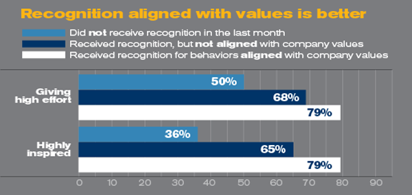 Recognition aligned w values-Graph-600px.png